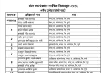 मंचर नगरपंचायत सार्वत्रिक निवडणूक – २०२५, अवैद्य उमेदवारांची यादी